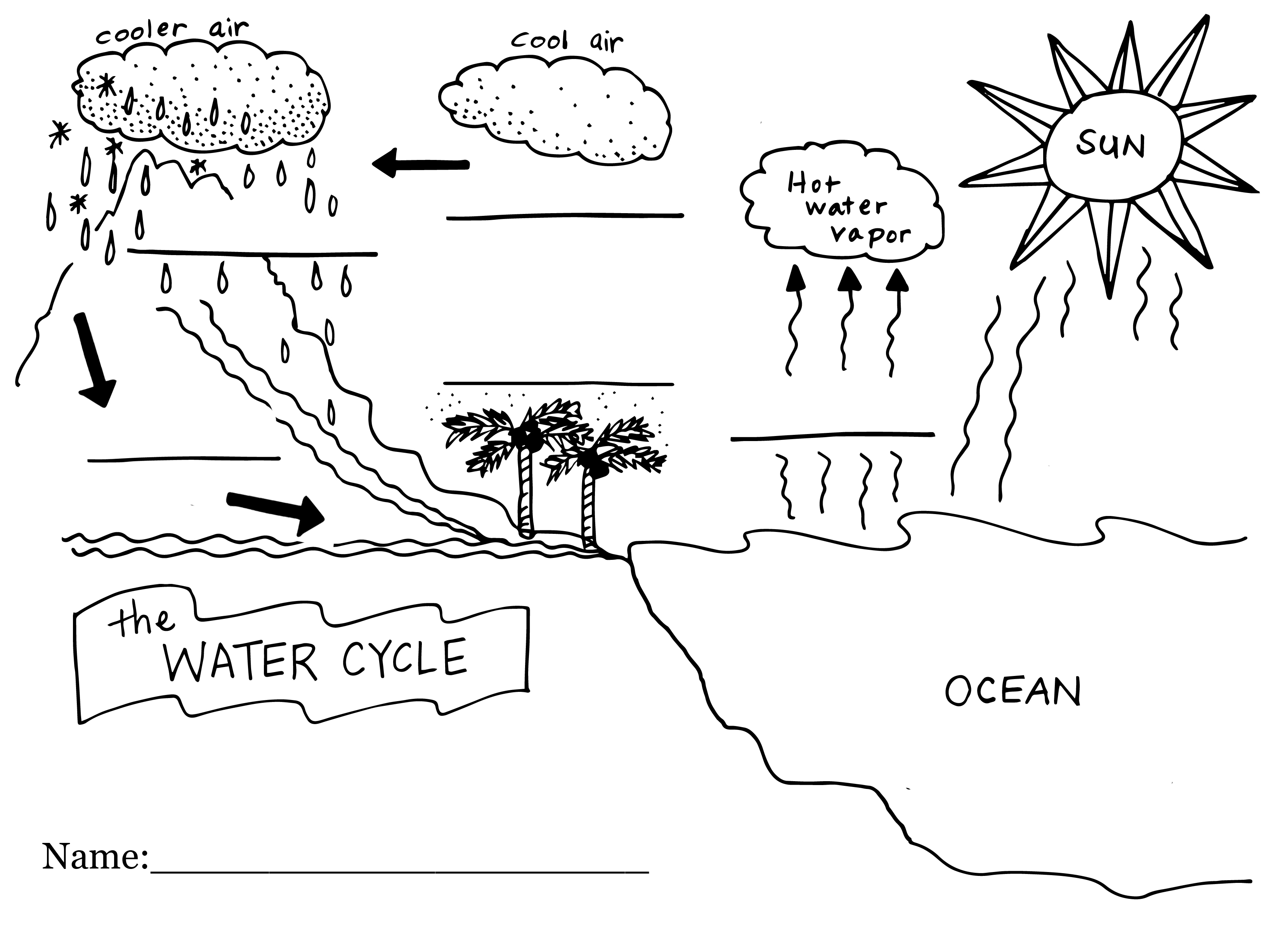 flipped classroom – meganghurley Throughout The Water Cycle Worksheet Answers